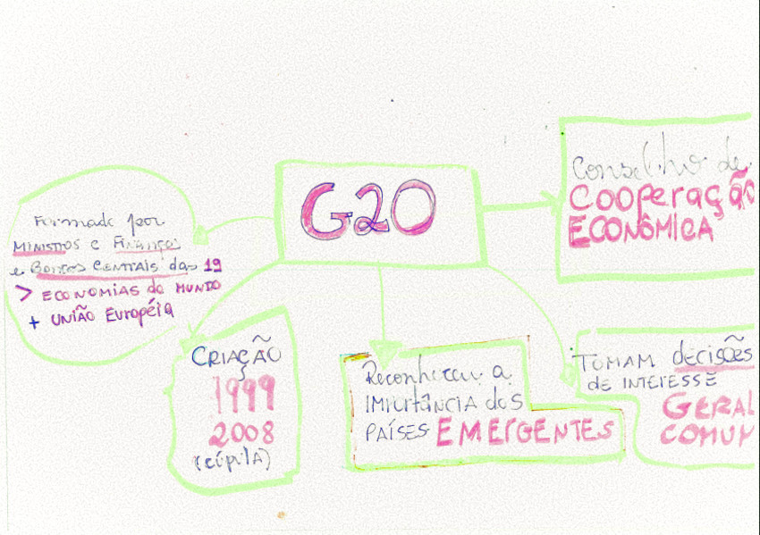 Exemplo de anotação dinâmica. Aprenda como estudar melhor para o ENEM.