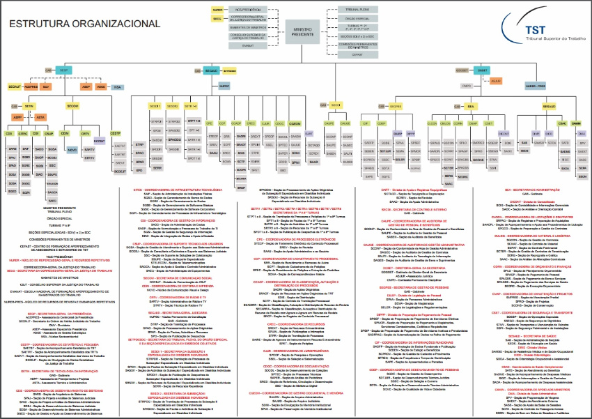 Estrutura organizacional do TST
