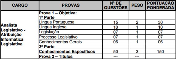 prova objetiva e prova de títulos